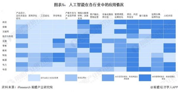 人工智能应用图表（人工智能的图表）