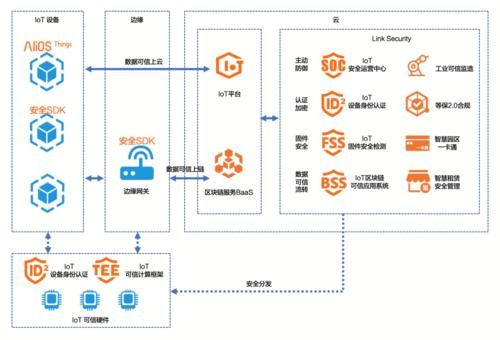 阿里云物联网设备重连（连接阿里云物联网）-图3