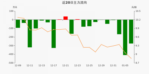 东方通信资金流向（东方通信股票大涨原因）-图3