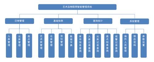 物联网信息管理（物联网信息管理系统）