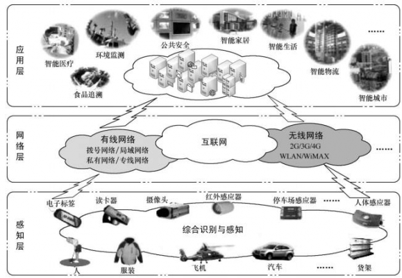 物联网具体指哪类企业（物联网包括）