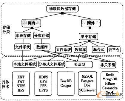 物联网数据库表结构（物联网数据库设计）-图3