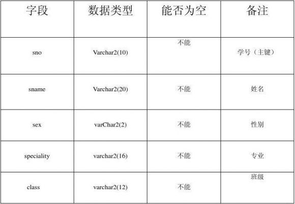 物联网数据库表结构（物联网数据库设计）-图2