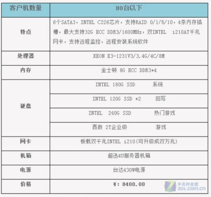 2014高端网吧电脑配置（2021年网吧配置）-图2