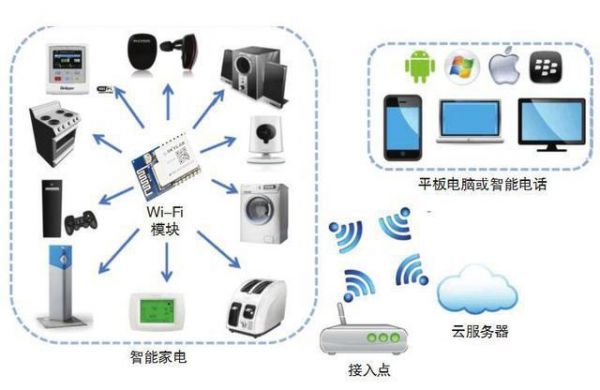 物联网手机怎么控制电器（手机怎么控制物联网设备）