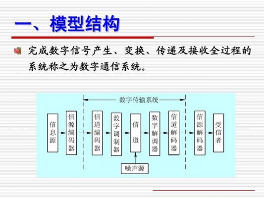 数字通信传输系统（数字通信系统的传输性能一定优于模拟通信系统）-图2