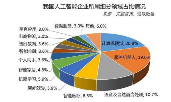 人工智能行业内参（人工智能参与）-图2