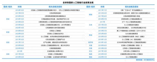 人工智能算法有多少种（人工智能算法有多少种类）-图1