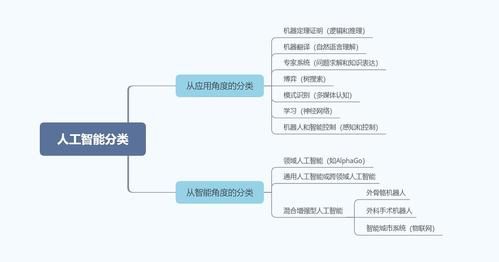 人工智能算法有多少种（人工智能算法有多少种类）-图3