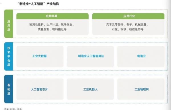 人工智能在制造中应用（人工智能在制造中的应用）-图3