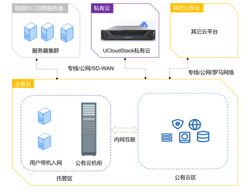 本地部署与云端部署区别（本地部署和云端部署）-图2