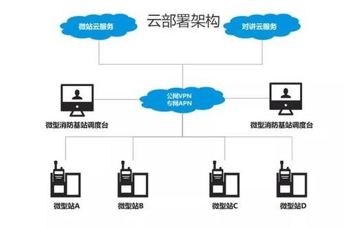 本地部署与云端部署区别（本地部署和云端部署）-图1