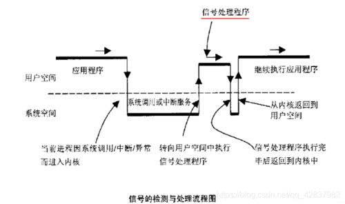 进程间的通信实验（进程间通信的作用）-图1