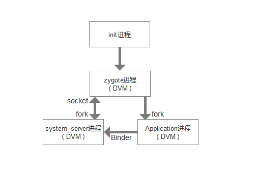 android进程通信机制（android进程间通信）