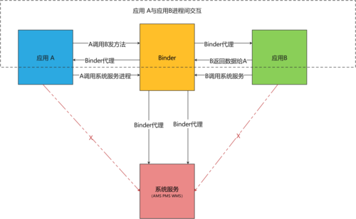 android进程通信机制（android进程间通信）-图3