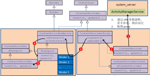 android进程通信机制（android进程间通信）-图2