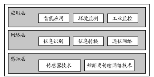 物联网的感知层论文（物联网感知层的意义）-图3