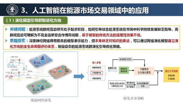 能源物联网人工智能（能源物联网技术就业方向）