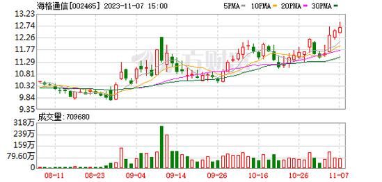 海格通信股价（海格通信股价今天）