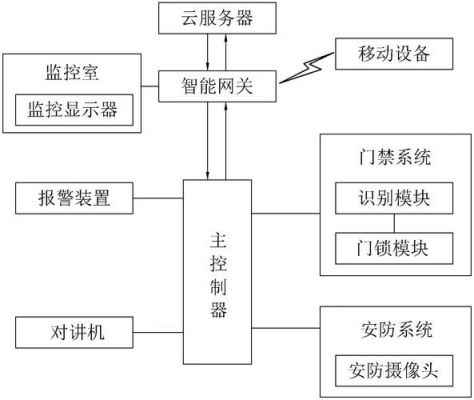 安装物联网防控系统（安装物联网防控系统要求）