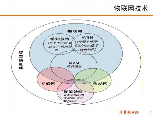 物联网和物联网（物联网和物联网工程技术的区别）-图3