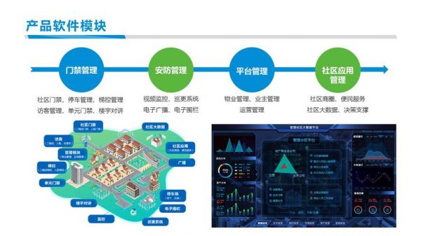 物联网结合聊天室（物联网社区）