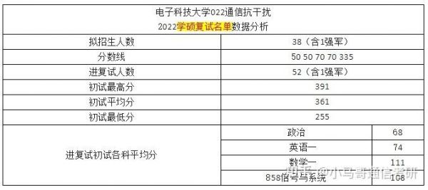 通信考研报录比（通信考研分数）-图1