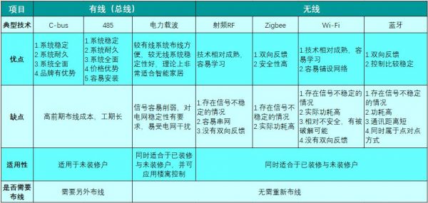 通信方式优劣（通信的优缺点）-图2