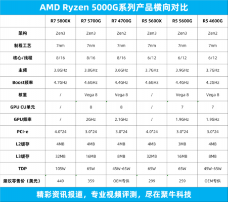 4核2ghz电脑等与8ghz（4核8g的电脑怎么样）-图1