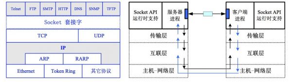 tcp与socket通信（tcpclient和socket）