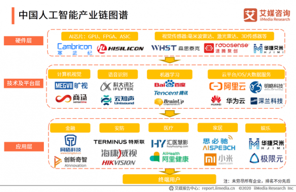 人工智能产业链上游（人工智能产业链股票有哪些）-图1