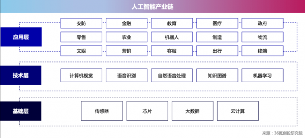 人工智能产业链上游（人工智能产业链股票有哪些）-图2