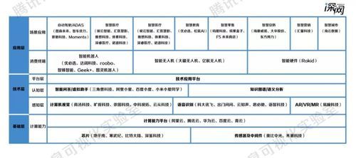 人工智能产业链上游（人工智能产业链股票有哪些）-图3