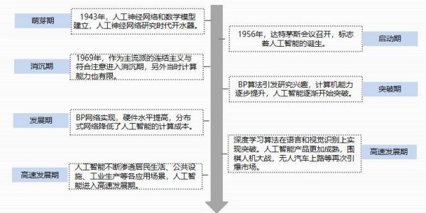 人工智能发展史_人工智能（人工智能发展史简述）-图3