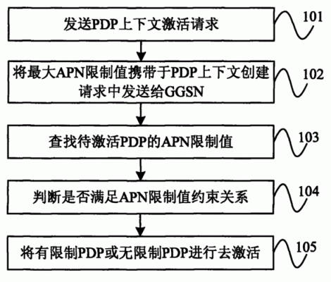 pdp通信（PDP通信）-图1