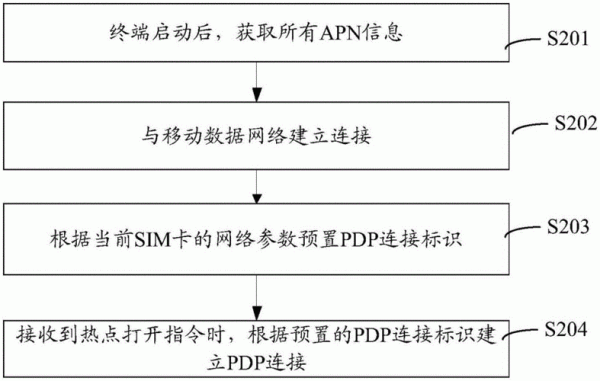 pdp通信（PDP通信）-图2