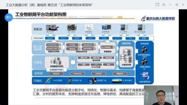 工业互连网物联网（工业互联网平台与物联网平台）