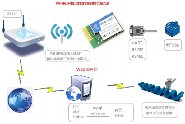 跟物联网有关的小器件（跟物联网有关的小器件有哪些）