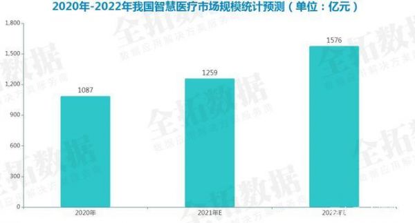 国外医疗物联网（国外医疗物联网发展现状）