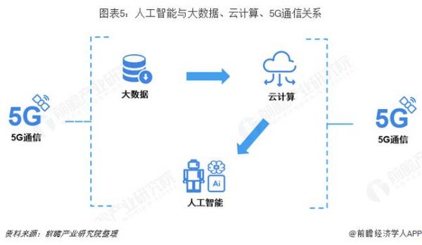 云计算人工智能和大数据（云计算人工智能和大数据的区别）