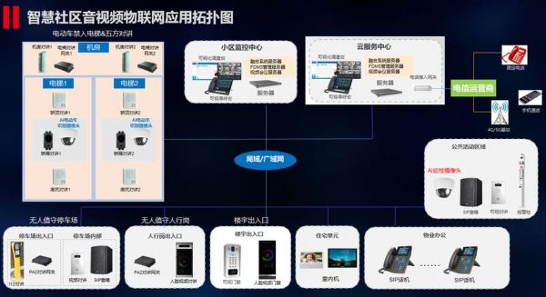 音视频物联网（视频物联网技术）