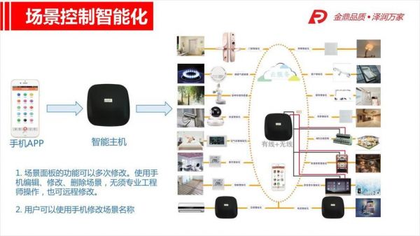 物联网智能家居网关（网关 智能家居）-图1