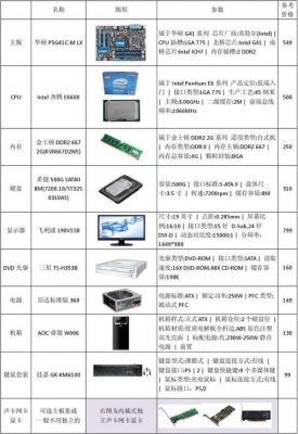 2017中关村电脑推荐（中关村电脑配置对比表）-图2