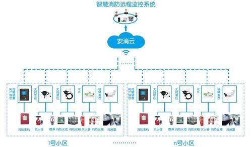 dt时代的物联网消防（物联网消防设备）-图3