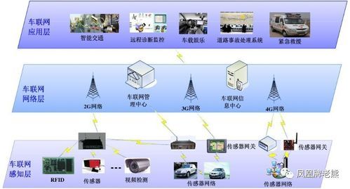 车载物联网平台（车载物联网的工作原理）-图3