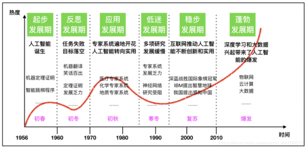 人工智能算法发展（人工智能算法的发展）-图3