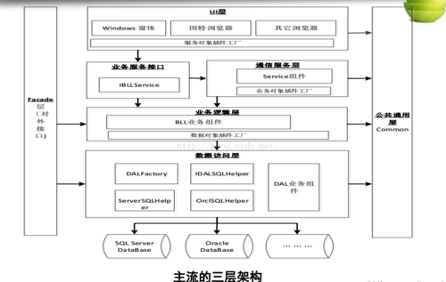 java物联网技术架构（java物联网技术架构有哪些）-图1