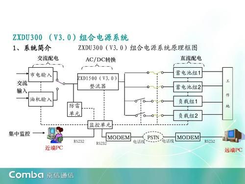 通信电源原理图（通信电源的组成及作用）