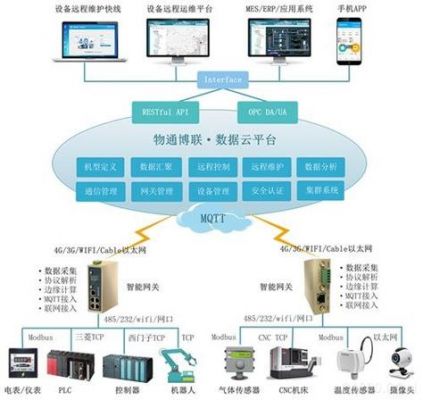 物联网采集及平台介绍（物联网采集器是什么）