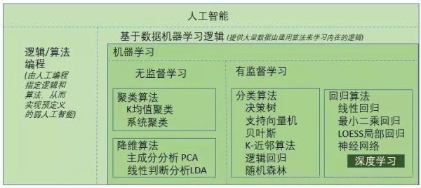 AT与人工智能啥关系（ar和人工智能的区别）